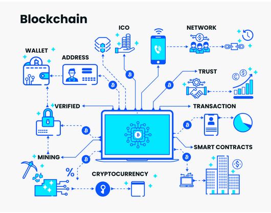 BLOCK CHAIN TECHNOLOGY BUSINESS PLAN/PROPOSAL