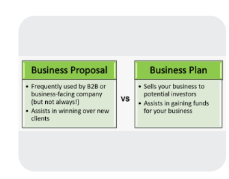 THE SIGNIFICANCE OF BUSINESS PLAN & PROPOSAL